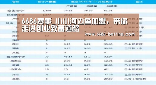 6686赛事_小小河边鱼加盟,带你走进创业致富道路(图1) 6686赛事