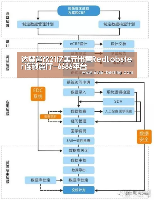 达登餐饮21亿美元出售RedLobster连锁餐厅-6686平台(图4) 6686下载